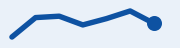Trend: TSX, last 7 trading days, rising