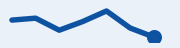 Trend: TSX, last 7 trading days, falling