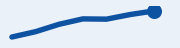 Trend: Dollar, last 7 trading days, rising