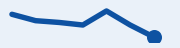 Trend: Gas, last 7 weeks, falling