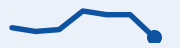 Trend: 5-year bond, last 7 trading days, falling
