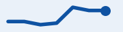 Trend: 5-year bond, last 7 trading days, rising